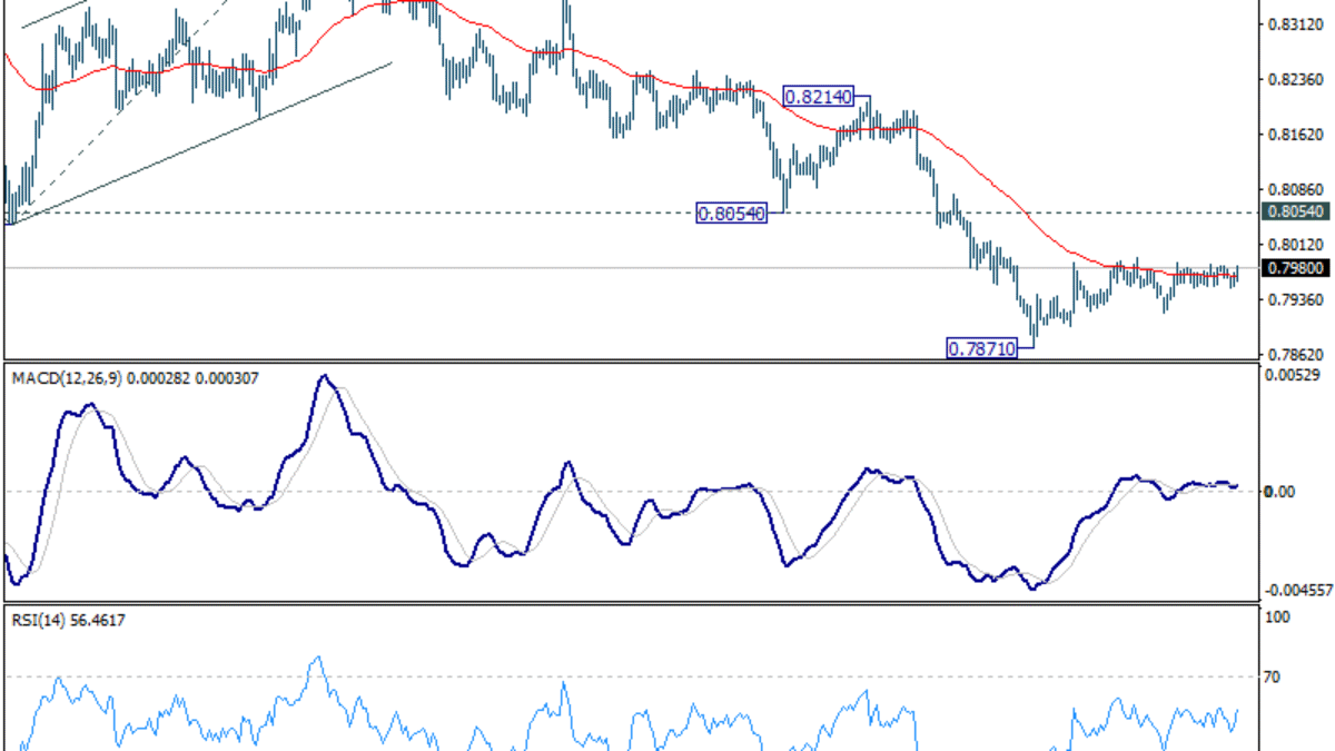 USD/CHF Denný výhľad polovice dňa