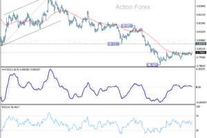 USD/CHF Denný výhľad polovice dňa