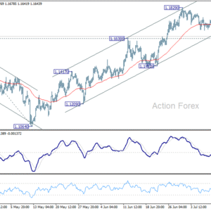 EUR/USD: Poludňajší výhľad