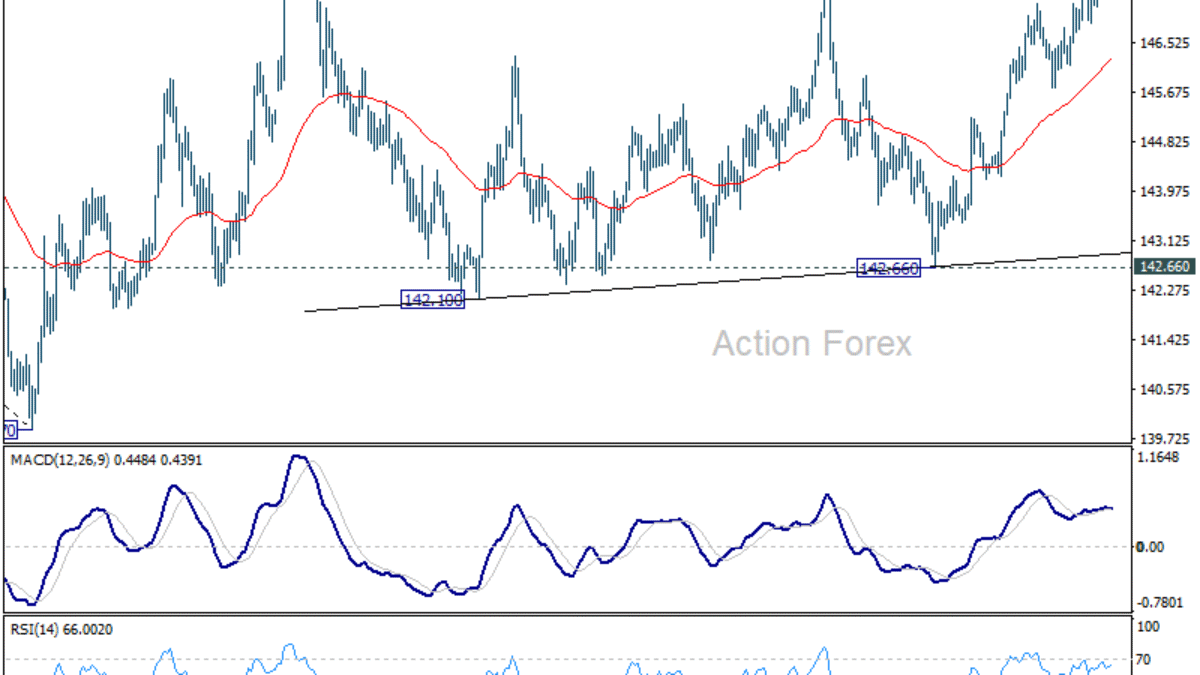 Cenový výhľad USD/JPY – JAPONSKÝ YEN