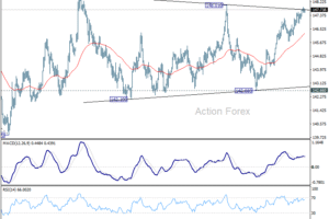 Cenový výhľad USD/JPY – JAPONSKÝ YEN