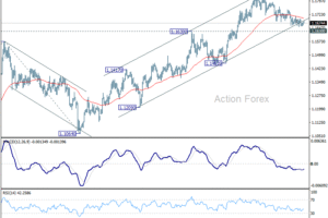 Denný výhľad EUR/USD