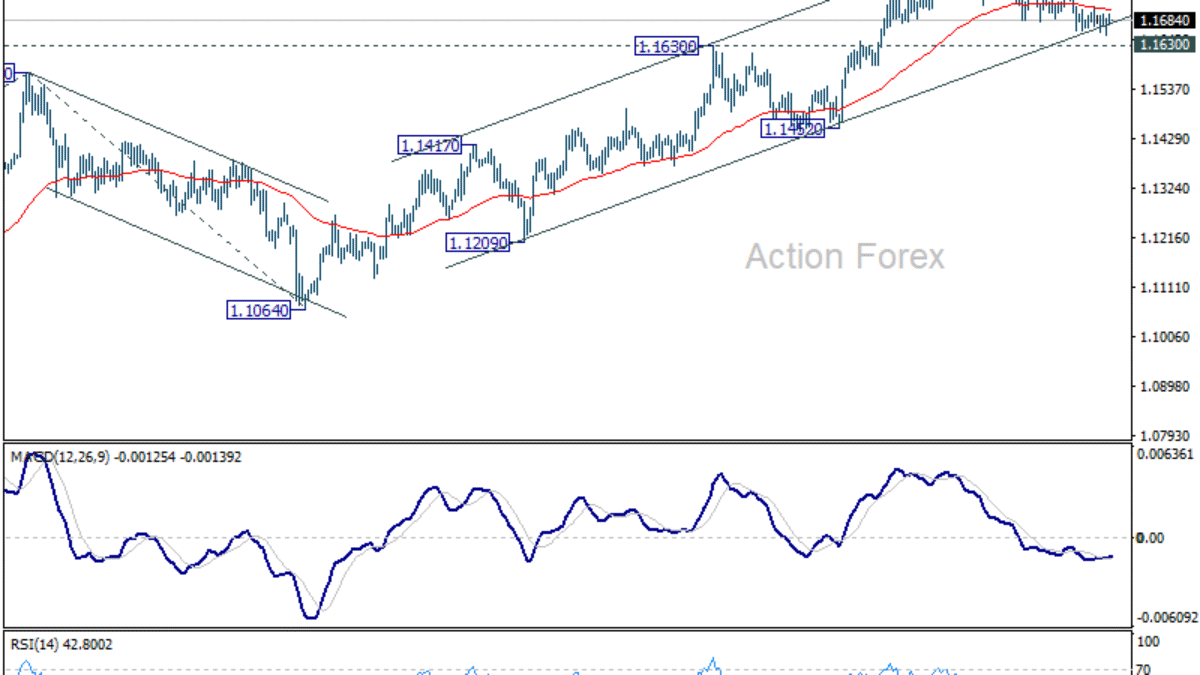 EUR/USD – Poludňajší výhľad