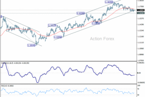 EUR/USD – Poludňajší výhľad