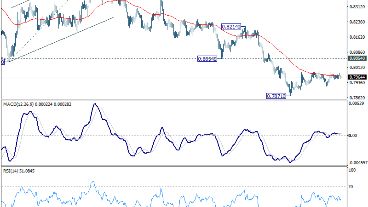 USD/CHF: Strednodenný výhľad