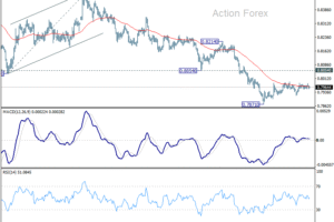 USD/CHF: Strednodenný výhľad
