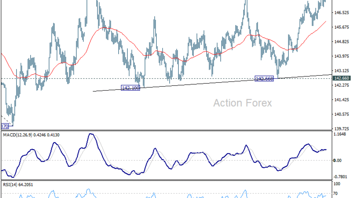 USD/JPY Strednodenný výhľad