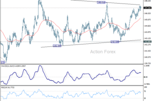USD/JPY Denný výhľad