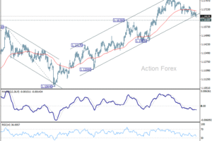 Denný výhľad EUR/USD
