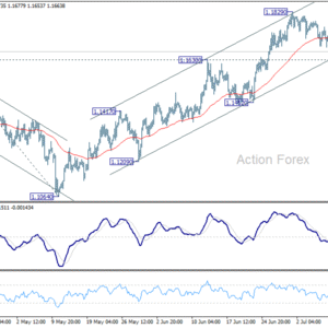 Denný výhľad EUR/USD