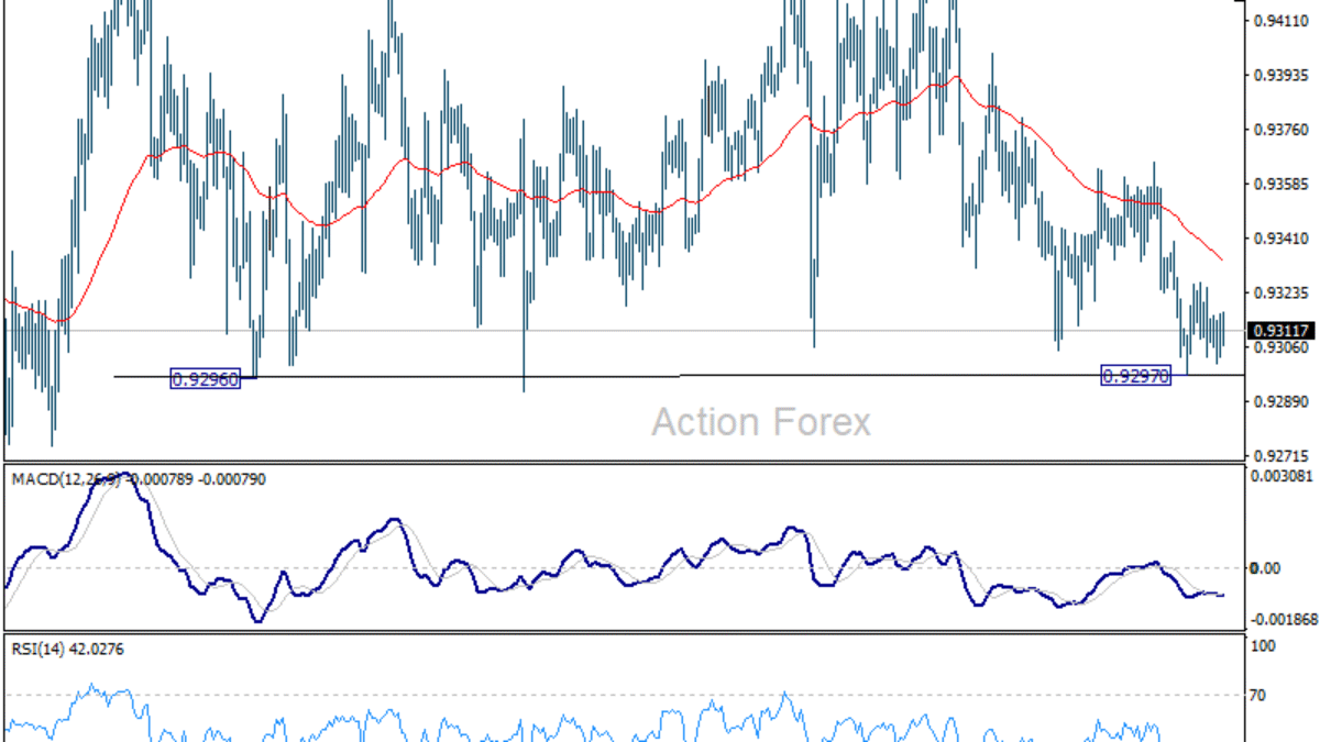 Týždenný výhľad na EUR/CHF