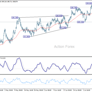 Týždenný výhľad GBP/JPY