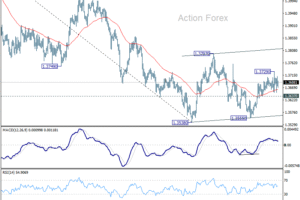 USD/CAD Týždenný výhľad