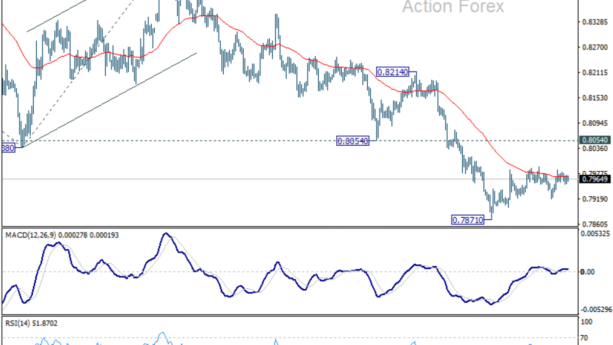 Týždenný výhľad USD/CHF