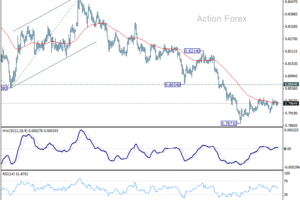 Týždenný výhľad USD/CHF