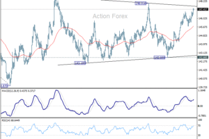 Týždenný výhľad USD/JPY