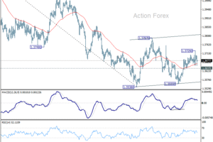 USD/CAD stredobedň výhľad