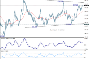 USD/JPY výhľad na poludnie