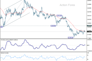 Prehľad USD/CHF okolo poludnia