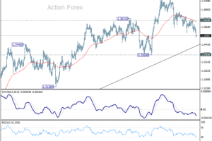 GBP/USD prehľad v poludnie