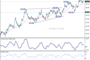 GBP/JPY Denný výhľad
