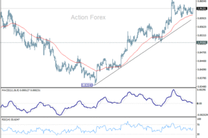 EUR/GBP Denný výhľad