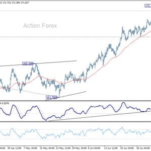 EUR/JPY Denný výhľad