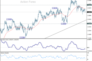 GBP/USD Výhľad na poludnie