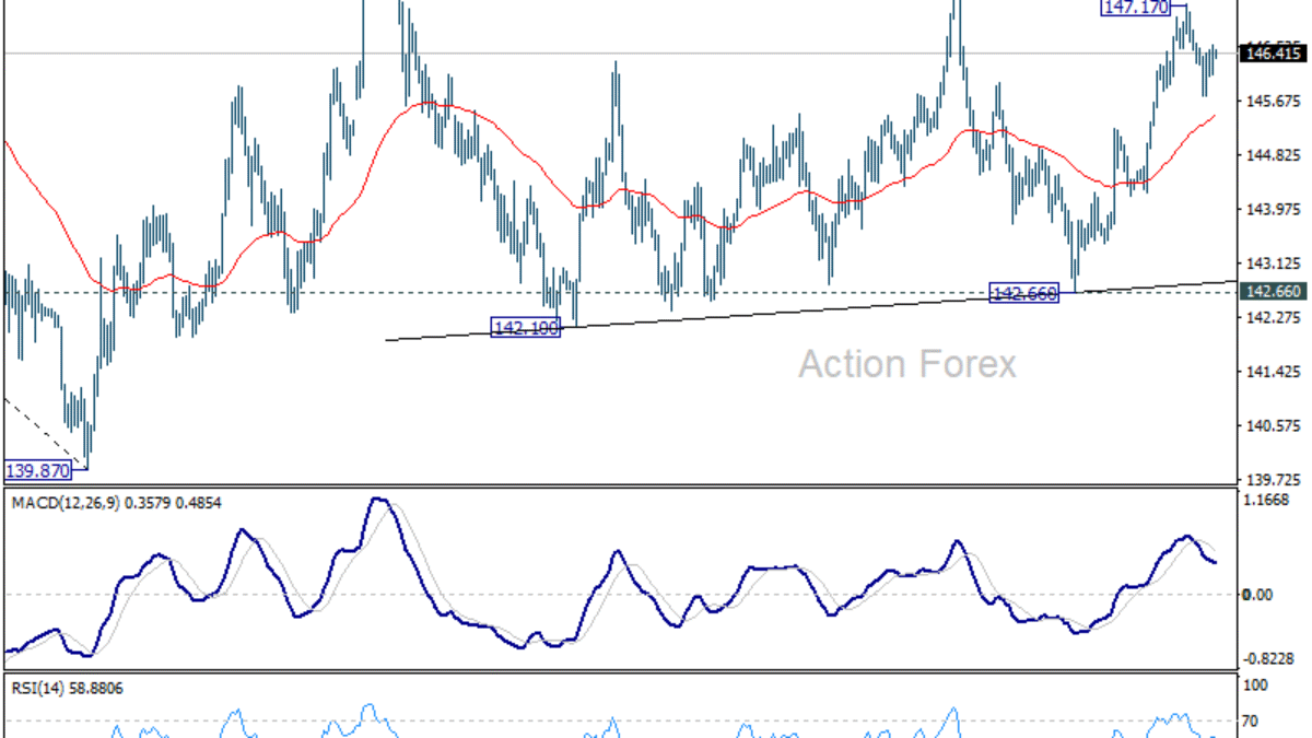 Prehľad USD/JPY v priebehu dňa