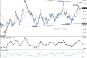 Prehľad USD/JPY v priebehu dňa