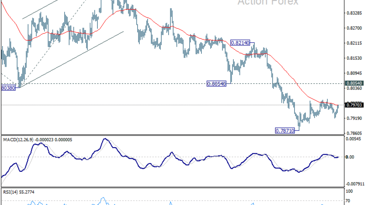 USD/CHF Prehľad pol dňa