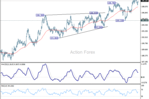 GBP/JPY denný výhľad