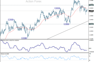 GBP/USD výhľad na poludnie