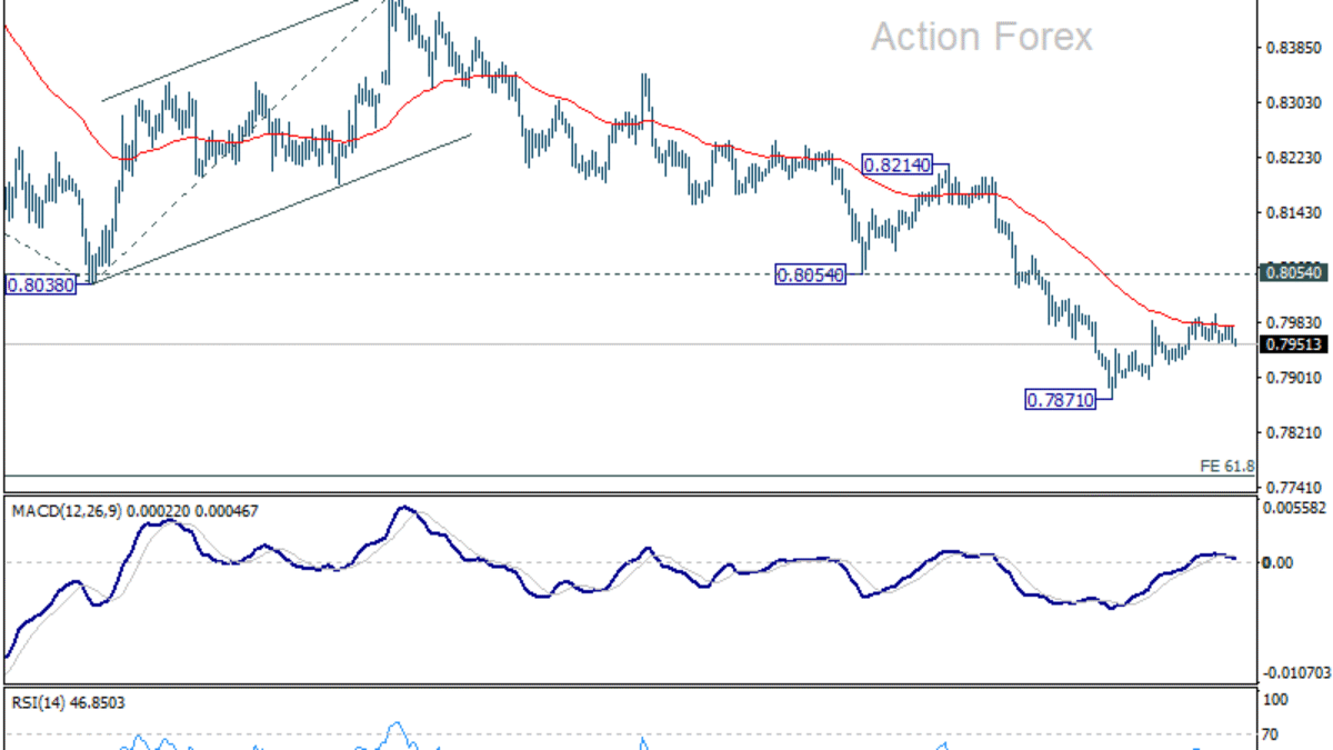 USD/CHF výhľad na poludnie