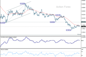 USD/CHF výhľad na poludnie