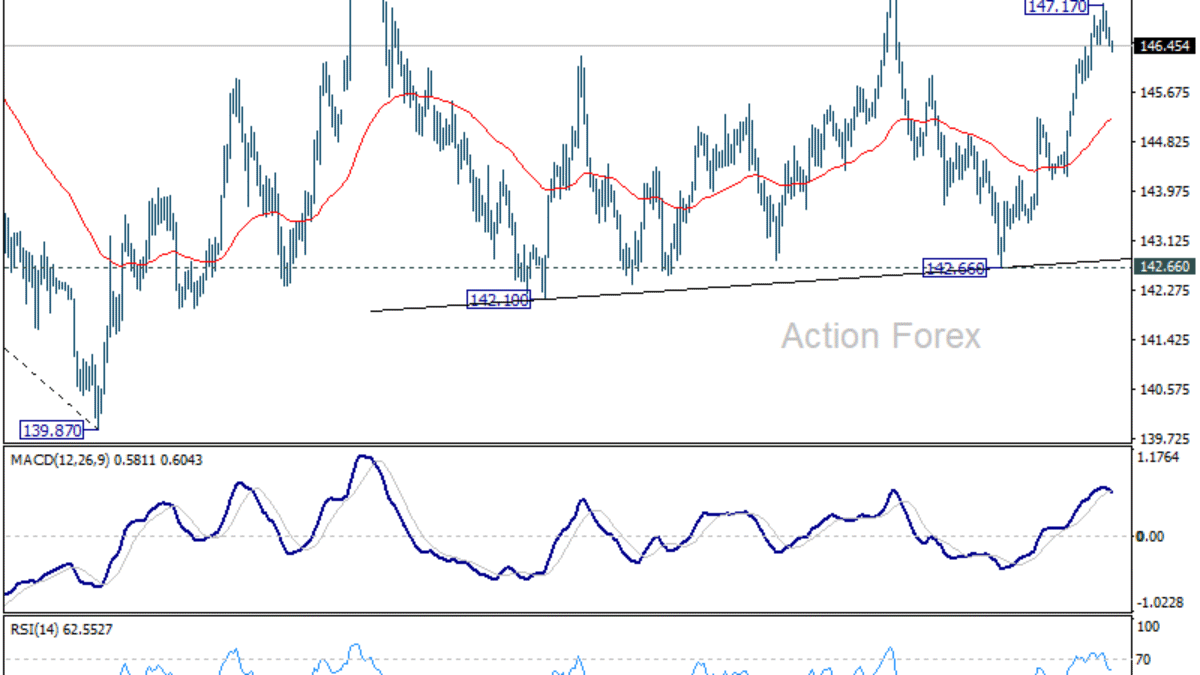 USD/JPY Výhľad na poludnie