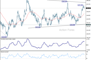 USD/JPY Výhľad na poludnie