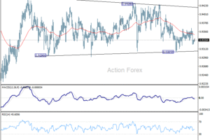 EUR/CHF Denný výhľad