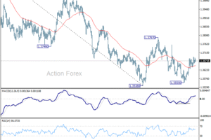 USD/CAD denný výhľad