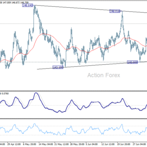 USD/JPY denný výhľad