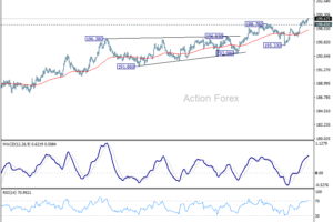 GBP/JPY denný výhľad