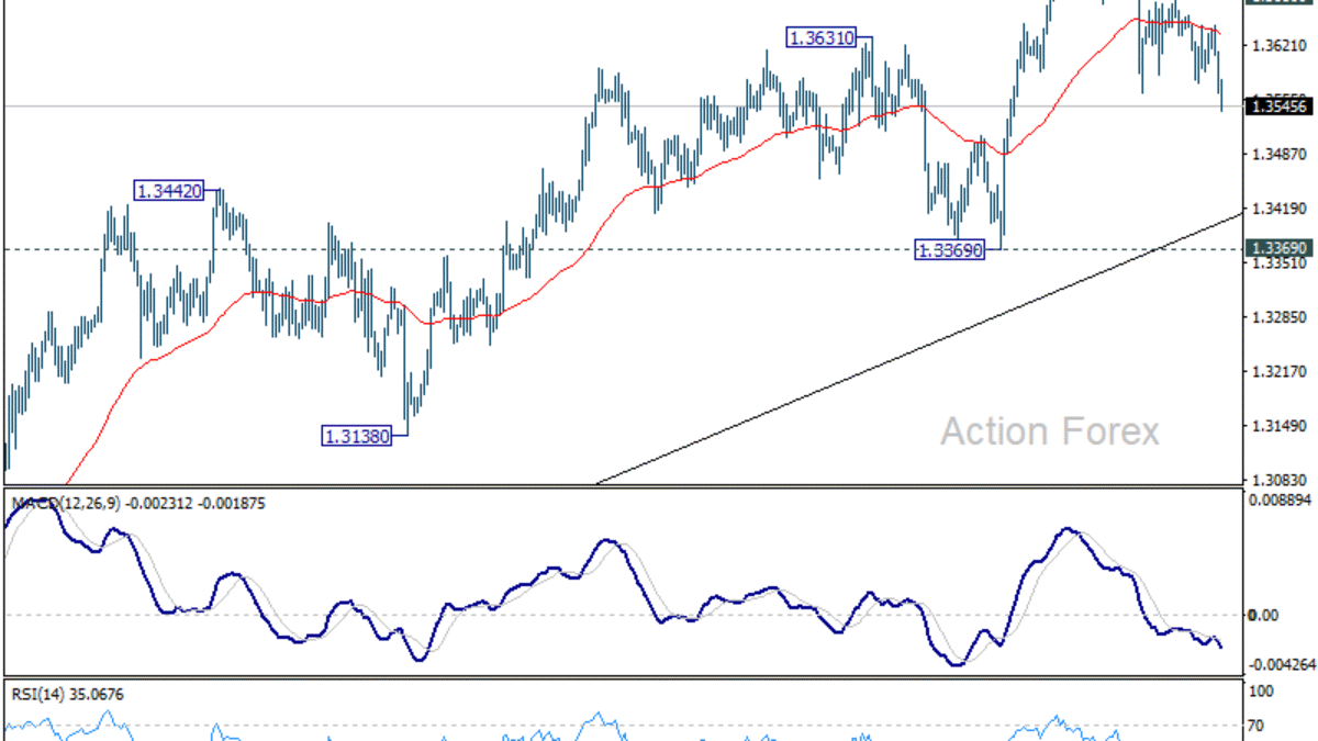 GBP/USD Prehľad v poludnie
