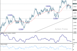 GBP/USD Prehľad v poludnie