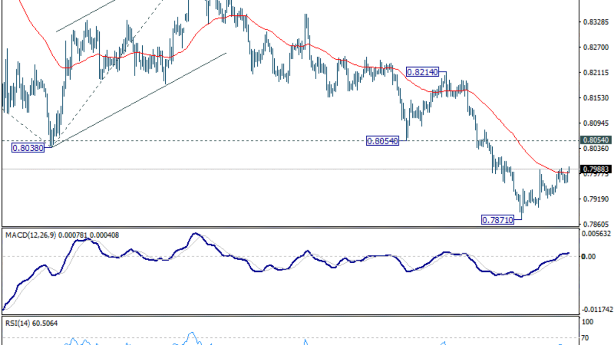 USD/CHF Prehľad v polobede