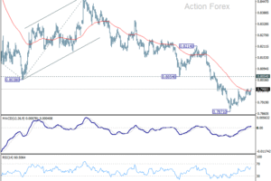 USD/CHF Prehľad v polobede