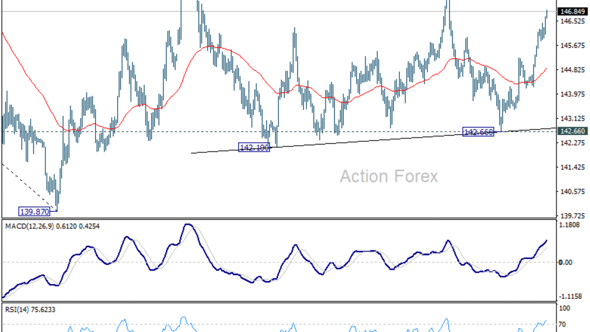USD/JPY prehľad pol dňa