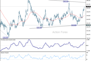 USD/JPY prehľad pol dňa