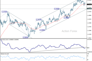 Prehľad EUR/USD na poludnie