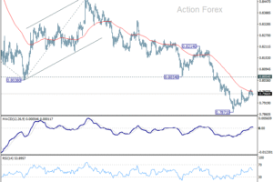 USD/CHF Denný výhľad