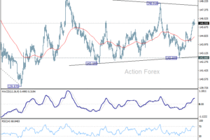 USD/JPY denný výhľad